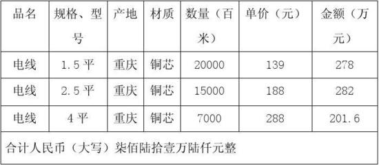 五金、交电、家电、化工产品购销合同